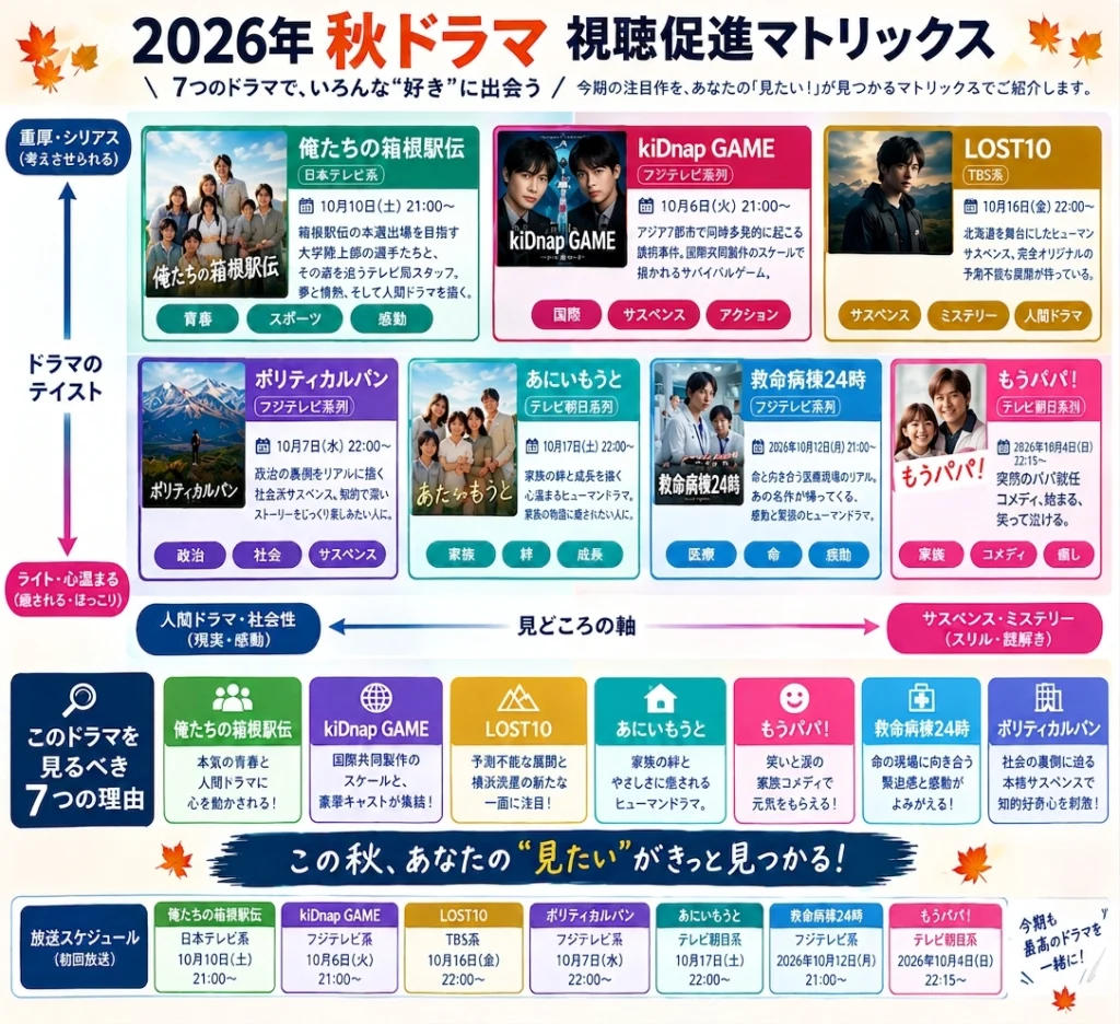 2026年秋新ドラマの注目作はどれ？放送開始日とキャスト・あらすじを徹底解説